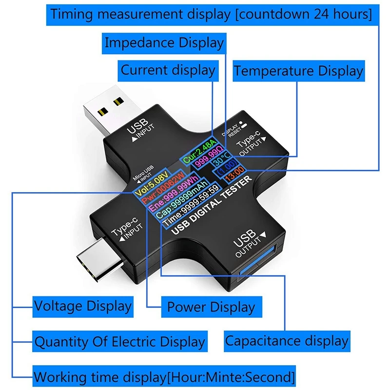 USB C тестер 2 в 1 Тип цвет Sn IPS цифровой мультиметр напряжение ток мощность
