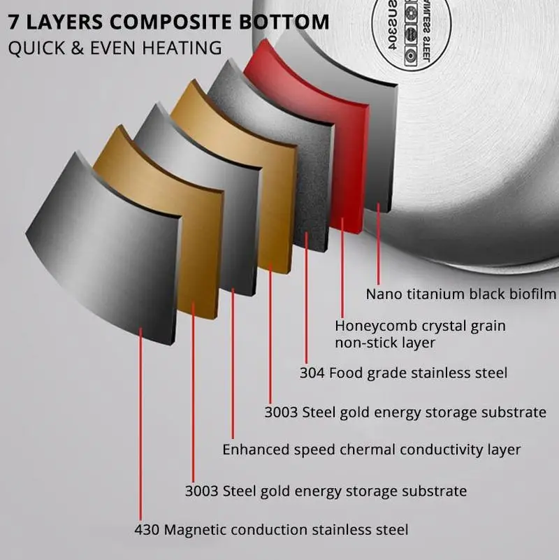 Высококачественный подарок 5 го поколения Сковорода Из Нержавеющей Стали