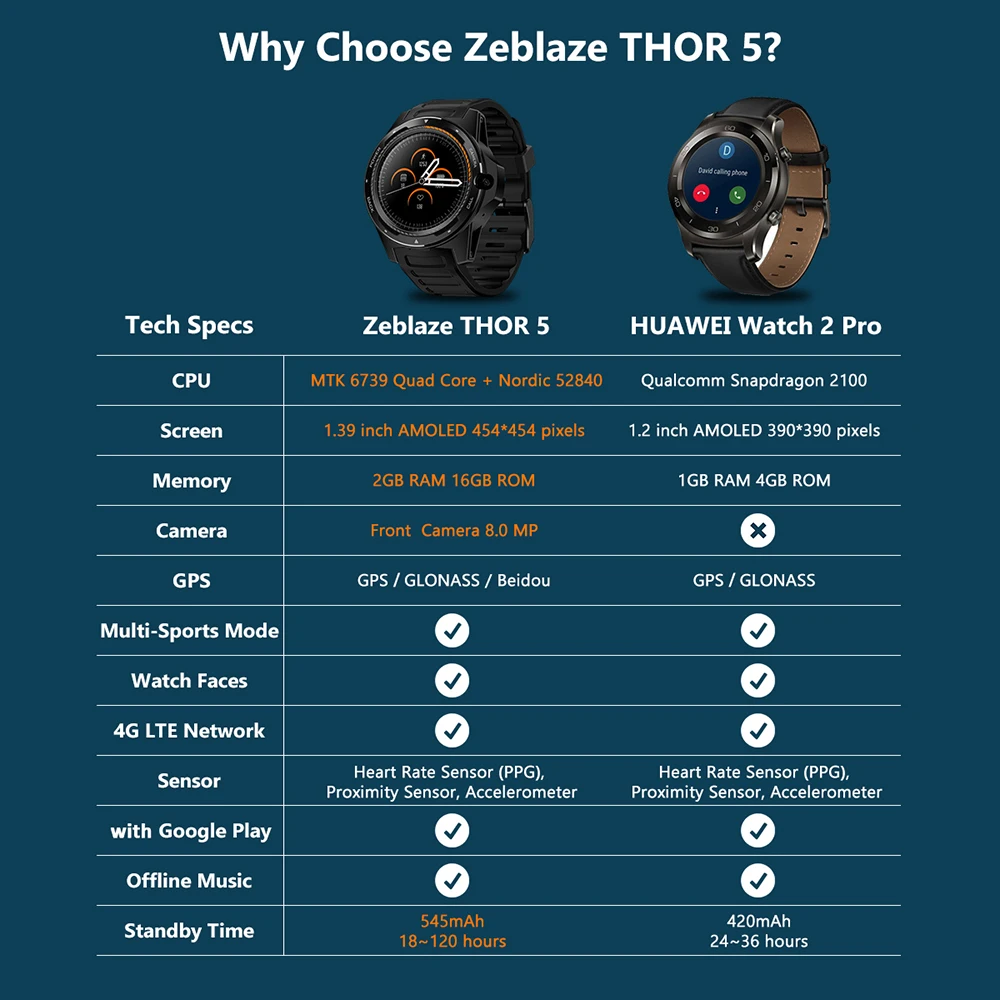 Zeblaze THOR 5 4G LTE Смарт часы Android 7.1.1 2 ГБ + 16 Гб 1 39 &quotAMOLED экран 454*454 двойные чипы 8.0MP