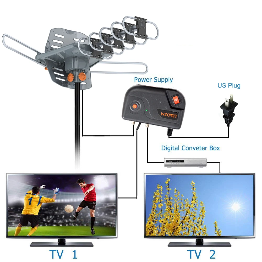 Уличная цифровая антенна для ТВ HD 150 миль 360 градусов Full TV DVB T UHF VHF FM с высоким