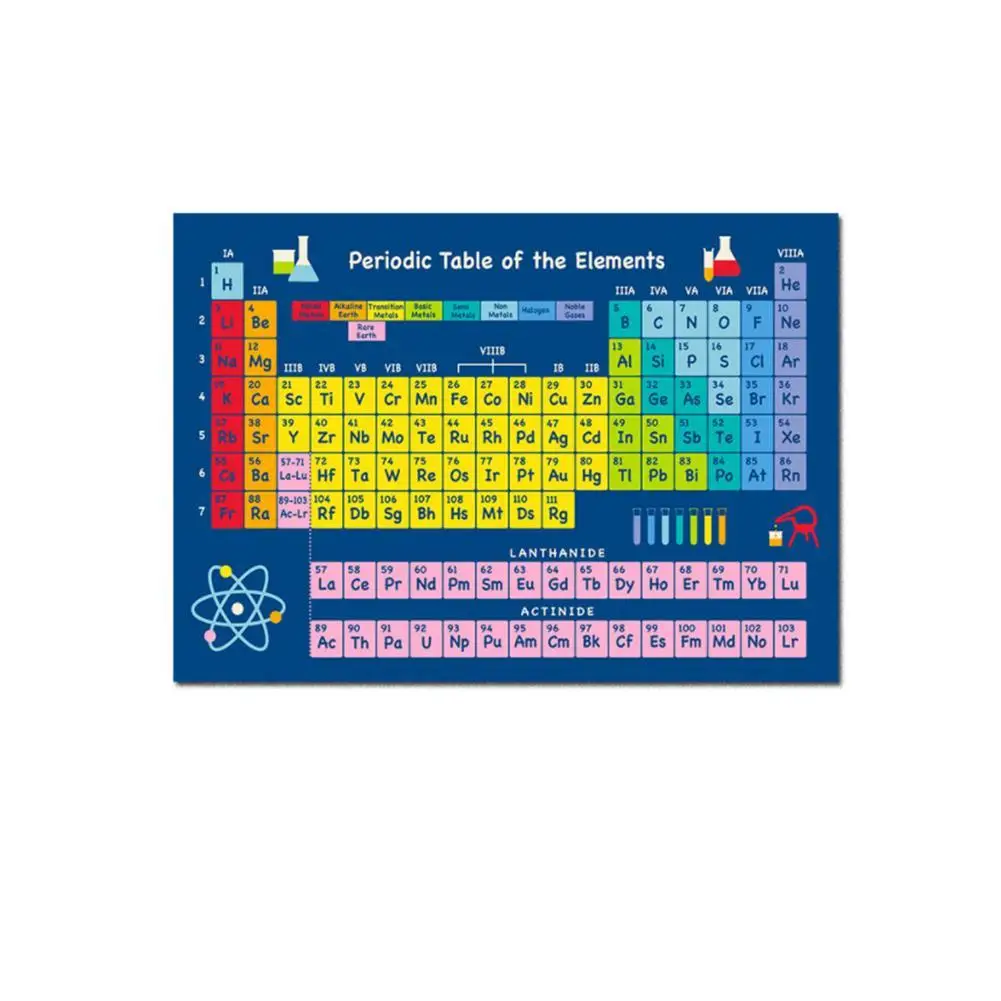 1 шт. Настенная картина с изображением элементов|Доска-флипчарт| |