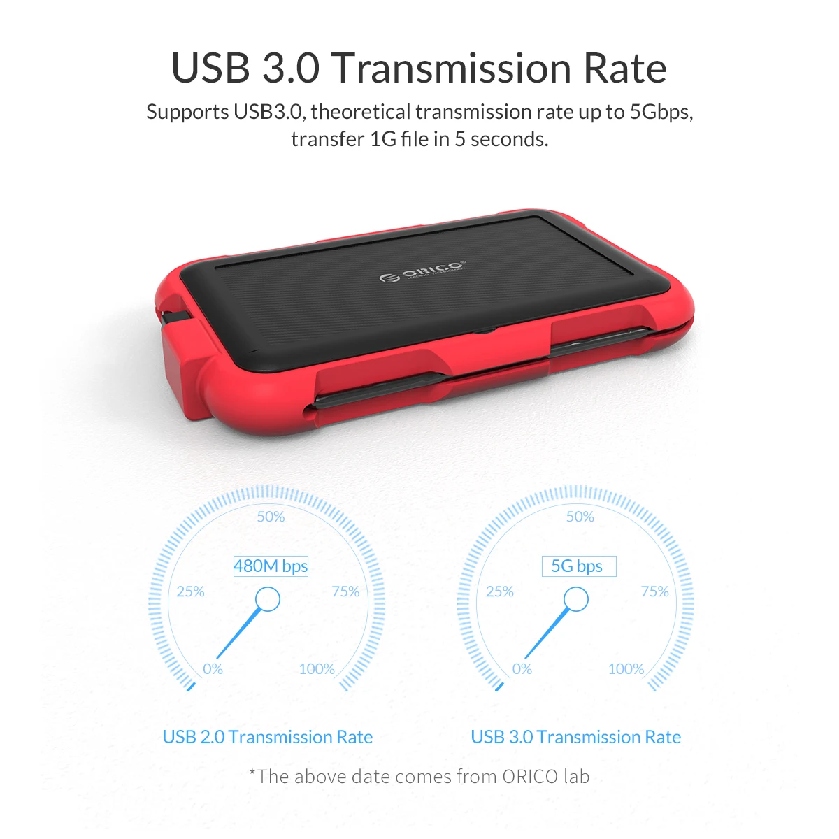 ORICO 2.5 inch HDD Enclosure Outdoor Waterproof Shockproof Dustproof Hard Disk Box SATA3.0 to USB HDD Case with Portable Hook