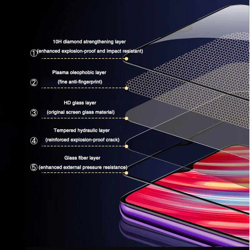 Защитное стекло для Xiao mi Red mi note 8 7 6 5 K20 Pro mi 9t закаленное защитное стекло на красную mi note 8 pro 7 6 7A 8A пленка