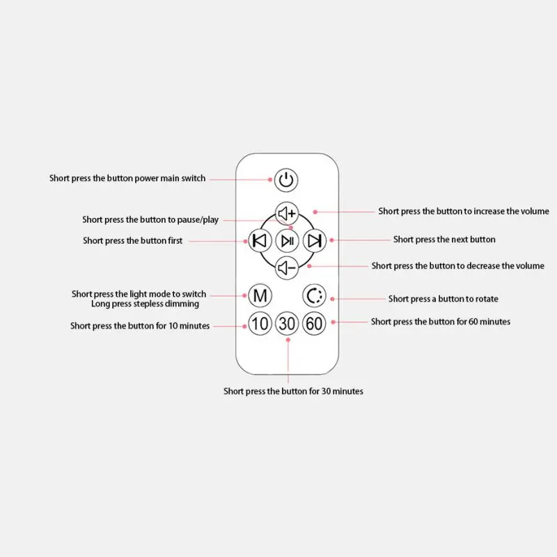 Многофункциональное звездное небо ночник вращающийся проекционный светильник звезды светильник в морском стиле Bluetooth динамик проекционная лампа для спальни 340 г