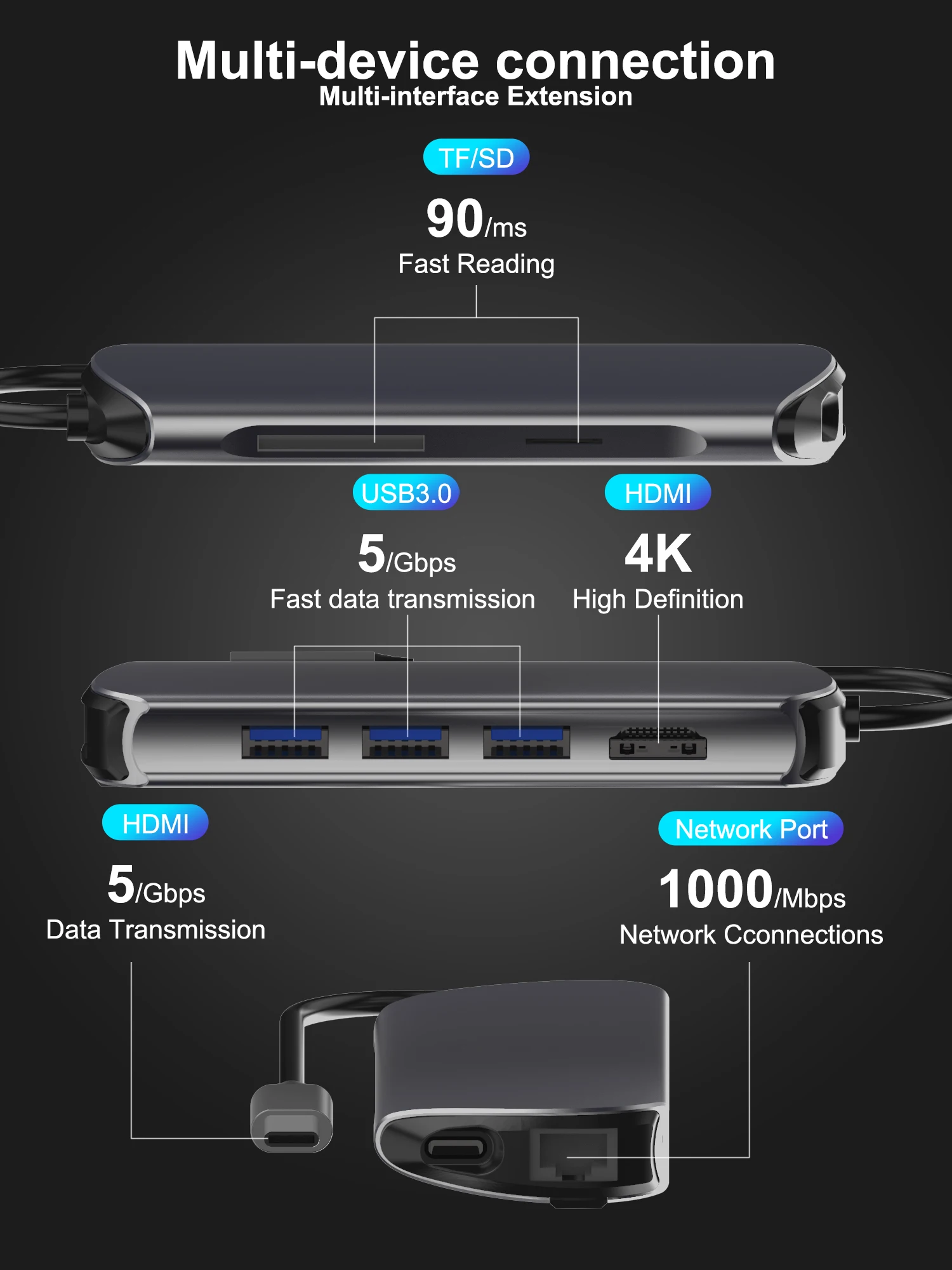 Концентратор USB type C для нескольких USB 3,0 HDMI RJ45 VGA usb-хаб для MacBook Pro Компьютерные аксессуары USB C разветвитель 10 портов type C концентратор