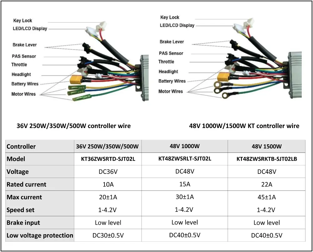 36V 48V KT controller