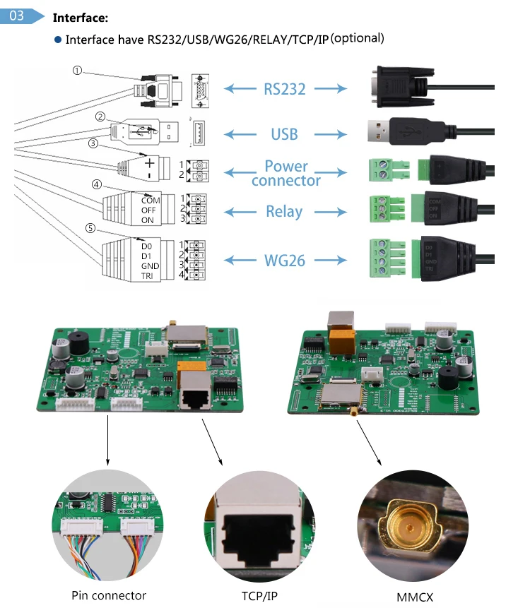 CHAFON 865~ 868 МГц 15 м rfid модуль UHF с RS232/USB/WG26/реле/TCP/IP опционально для парковки Автомобиля SDK