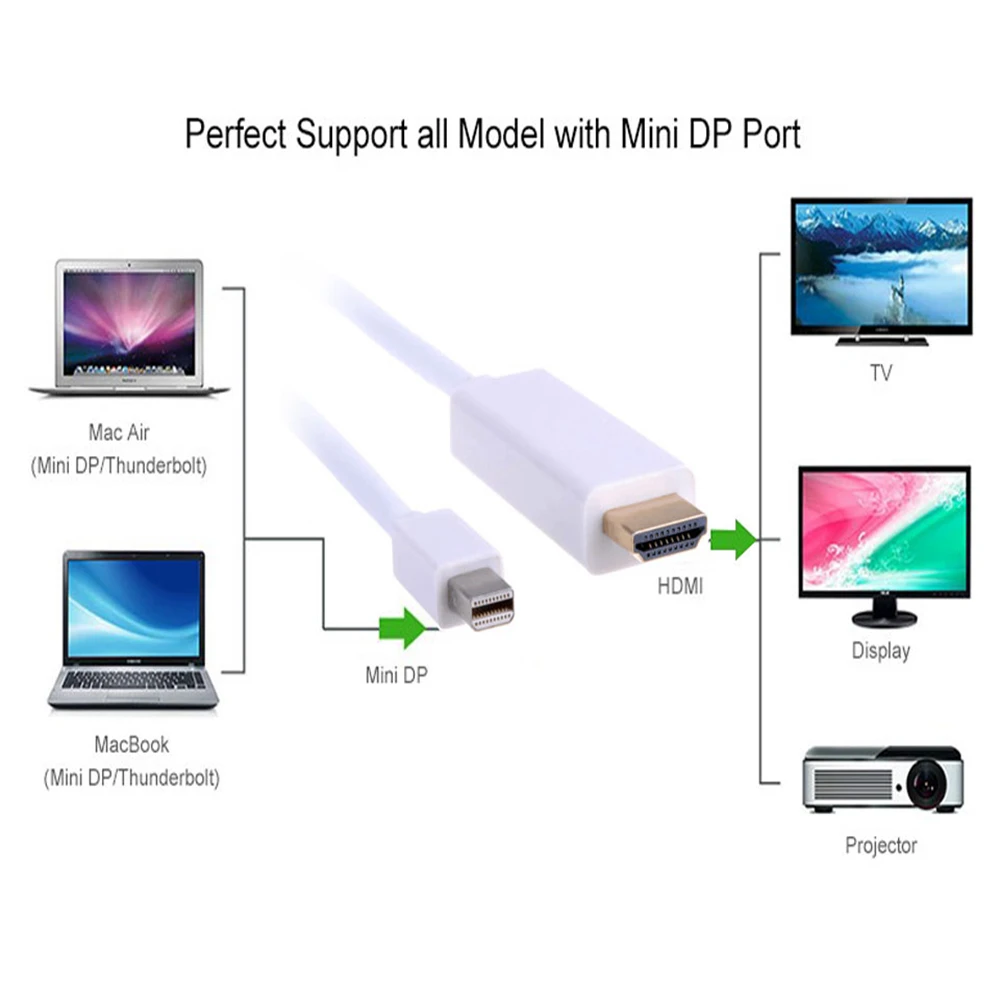 1,8 м 6 футов Thunderbolt display port Mini display port MINI DP к HDMI Мужской адаптер конвертер кабель для Apple Mac для Air Pro