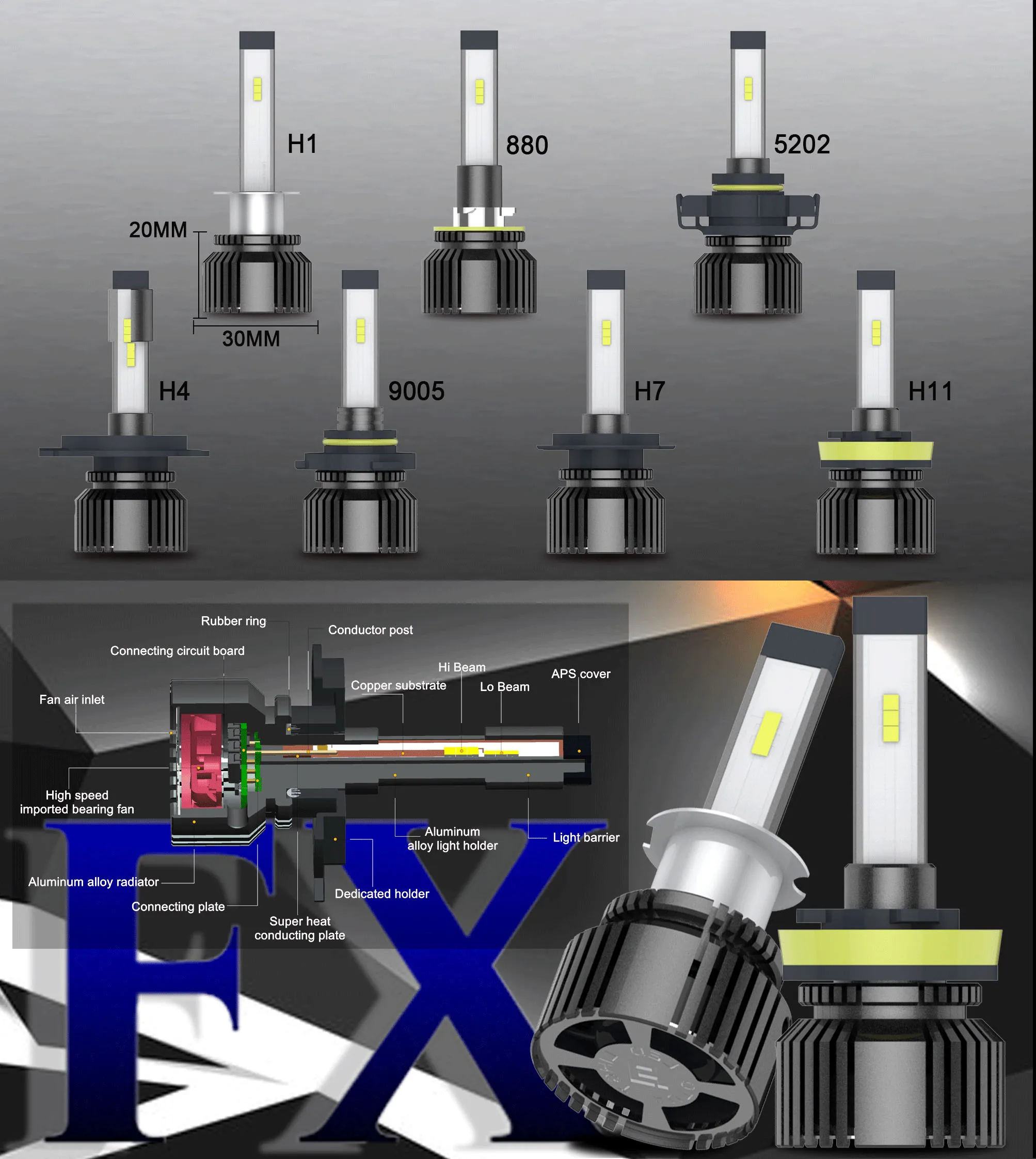 FX-H11/H8/H9 светодиодный автомобильные лампы для передних фар, мини размер 85 Вт 5500K 18200Lm, H1 H3 H4/HB2 H7 9005 HB3 9006 HB4 880 881 H27