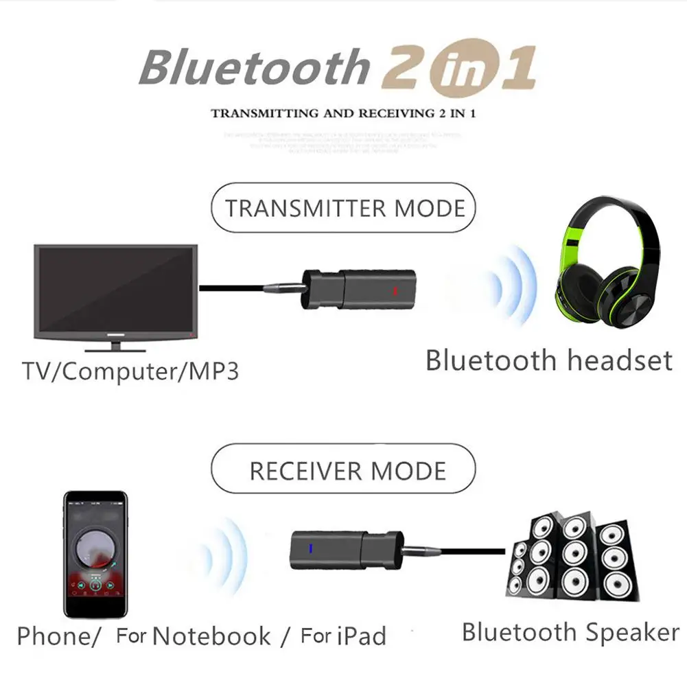 2-в-1 Беспроводной Bluetooth аудио передатчик приемник адаптер мини стерео USB 3,5 мм Bluetooth 5,0 для автомобиля дома ТВ ПК Комплект
