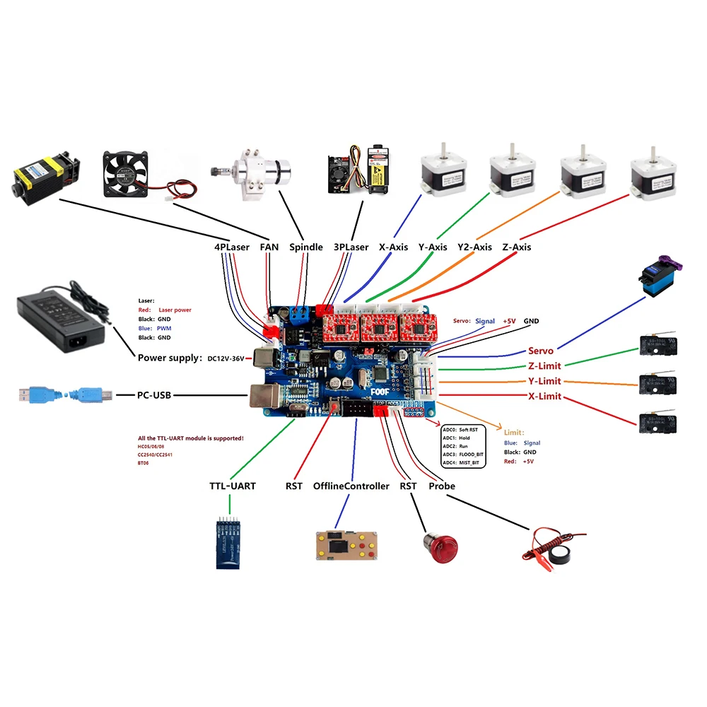 USB 3 оси Управление доска + GRBL в автономном режиме ЖК дисплей Панель для станка с