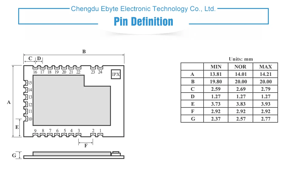 CDEBYTE E70-868MS14 CC1310 868MHz Module (9)