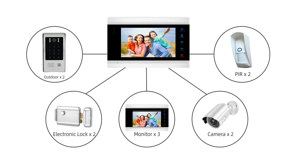 7 дюймов проводной видео домофон домашняя система контроля доступа с водонепроницаемой наружной ИК-камерой Поддержка Пароль/RFID карта