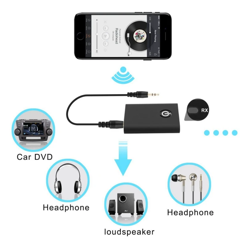 Профессиональный 2 в 1 беспроводной Bluetooth передатчик и приемник наушники аудио 3,5 мм адаптер для iPhone samsung ПК ТВ динамик