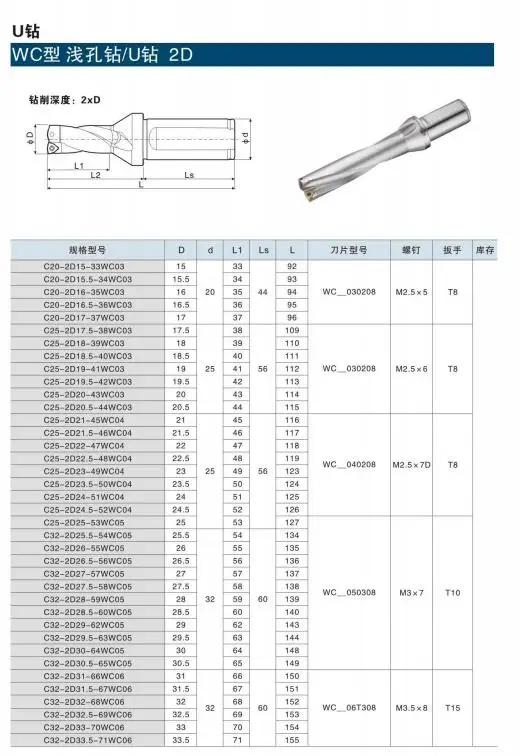 1PC DESKAR C20-2D15-33WC03 2D15.5 2D16 2D16.5 2D17 C20-2D13-29SP05 2D13.5 2D14 2D15 2D15.5 2D16 2D16.5 2D17 U-드릴 툴홀더