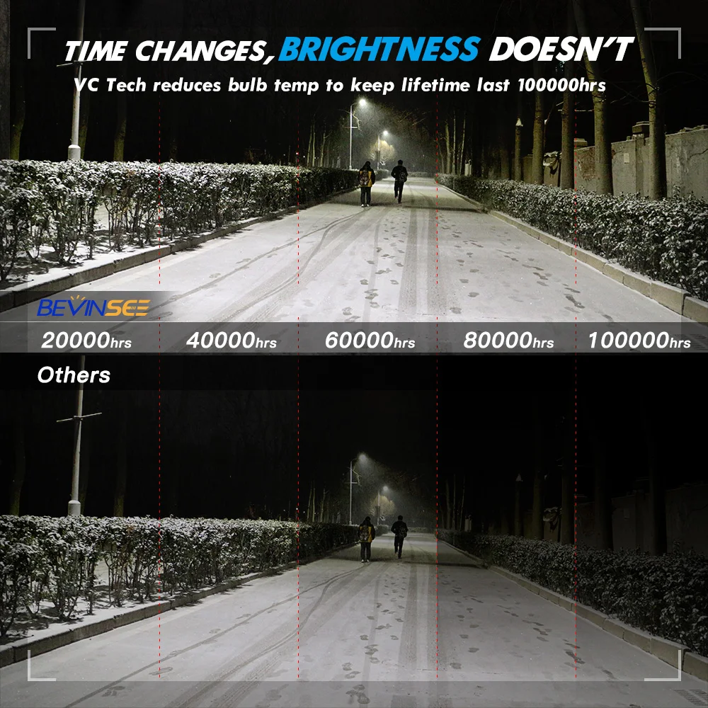 Bevinsee H8 LED H11 Led H7 H4 H9 Headlights for Car 100W 15000LM 6000K White HB3 HB4 Light Bulbs for BMW X3 X5 M3 I3