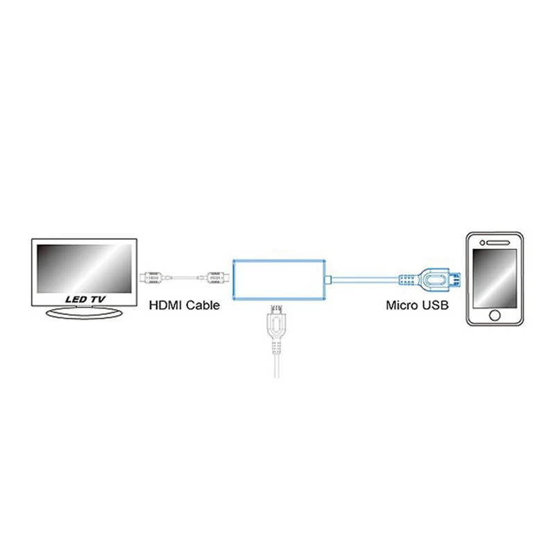 Мужской Мини Micro USB 2,0 MHL к HDMI Кабель-адаптер Женский HD 1080P для samsung Galaxy S2 для все микро-usb для устройств на аndroid порт для зарядки