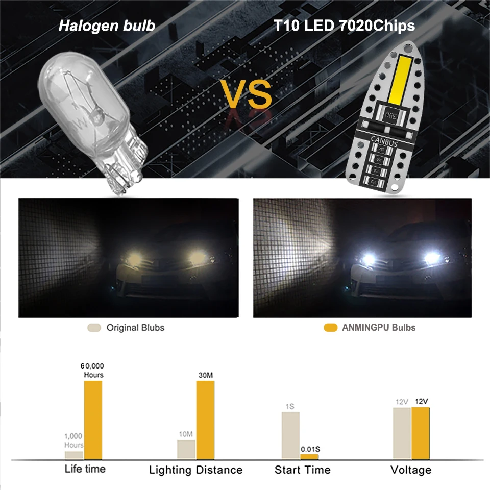 ANMINGPU сигнальная лампа W5W LED Canbus 2SMD 7020 Chips T10 светодиодная Фонарь для интерьера