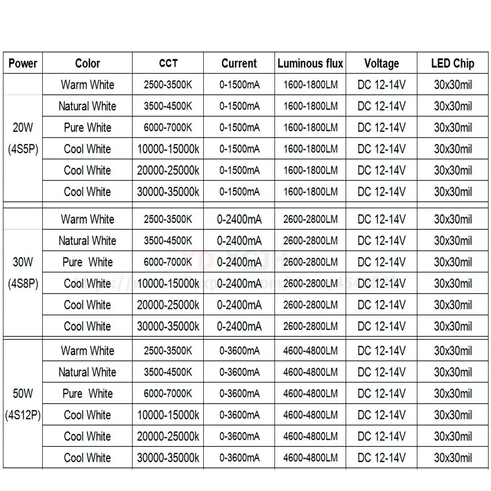 DC12V светодиодный 20 Вт 30 Вт 50 Вт белый теплый белый светодиодный чип 20 30 50 Вт для Светодиодный прожектор Наружное освещение ширина света