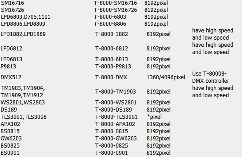 Полный Цвет T1000 T4000 программируемый t8000 светодиодный пиксель rgb контроллер T1000B светодиодный пиксельный контроллер Максимальная нагрузка 2048-8192 Пиксели