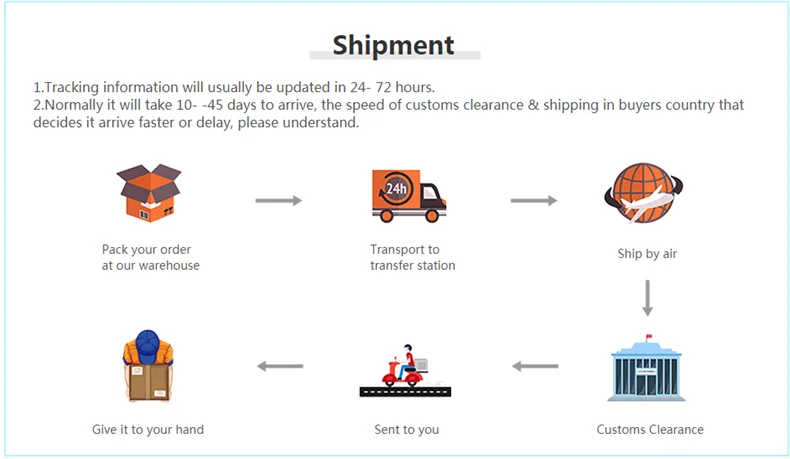 shipment