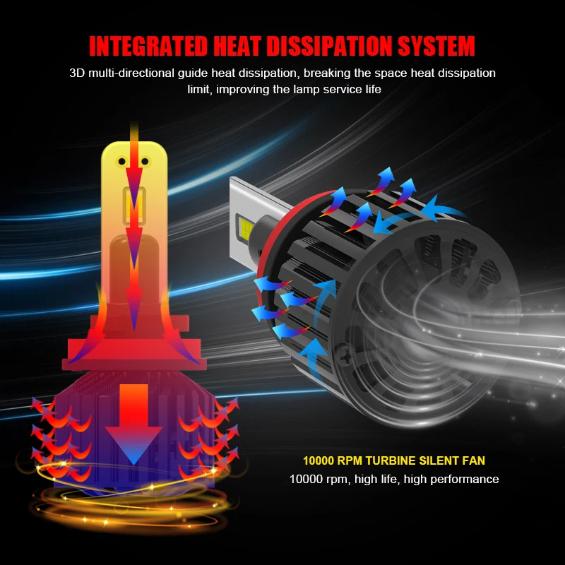 EURS LED H7 H4 Car LED Headlight Bulbs H1 H11 H8 H9 9005 9006 9012 Hi/Lo Beam 90W 18000LM 6000K Auto Headlamp Car accessories