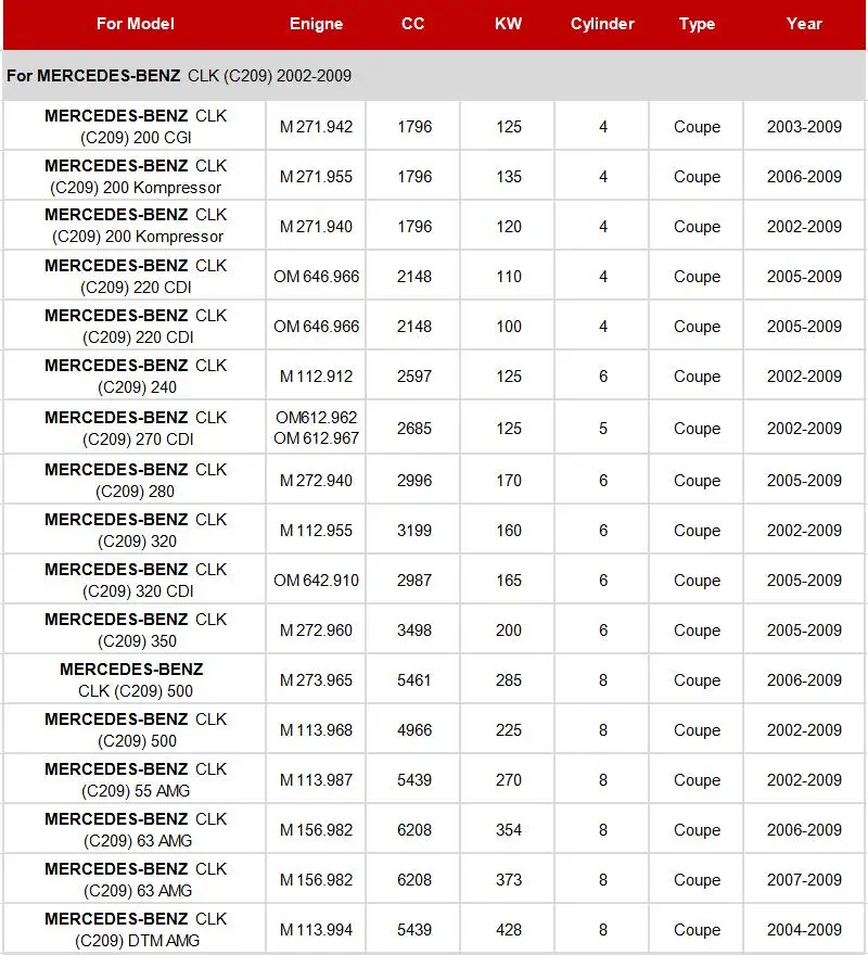 Салонный фильтр A2038300518 1 шт. для Mercedes Benz CLK A209 C209 200 компрессор 220 240 270 280 320 350 500 63AMG 2003-2010 модели