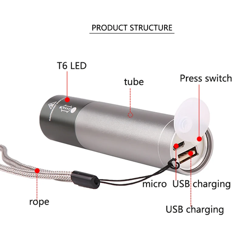 Zk20 T6 Портативный USB светодиодный фонарик 3 режима масштабирования перезаряжаемый фонарь для кемпинга/пешего туризма велосипедный светильник со встроенным аккумулятором