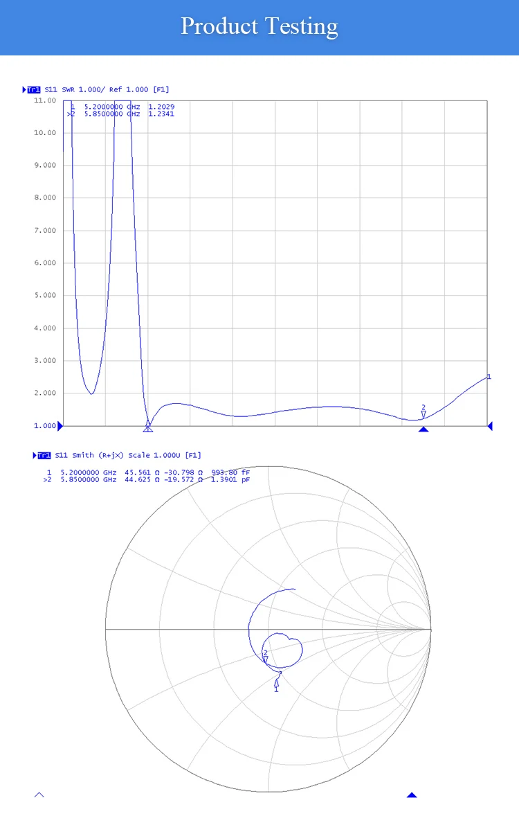 TX5800-BLG-35 5.8G wifi antenna (5)