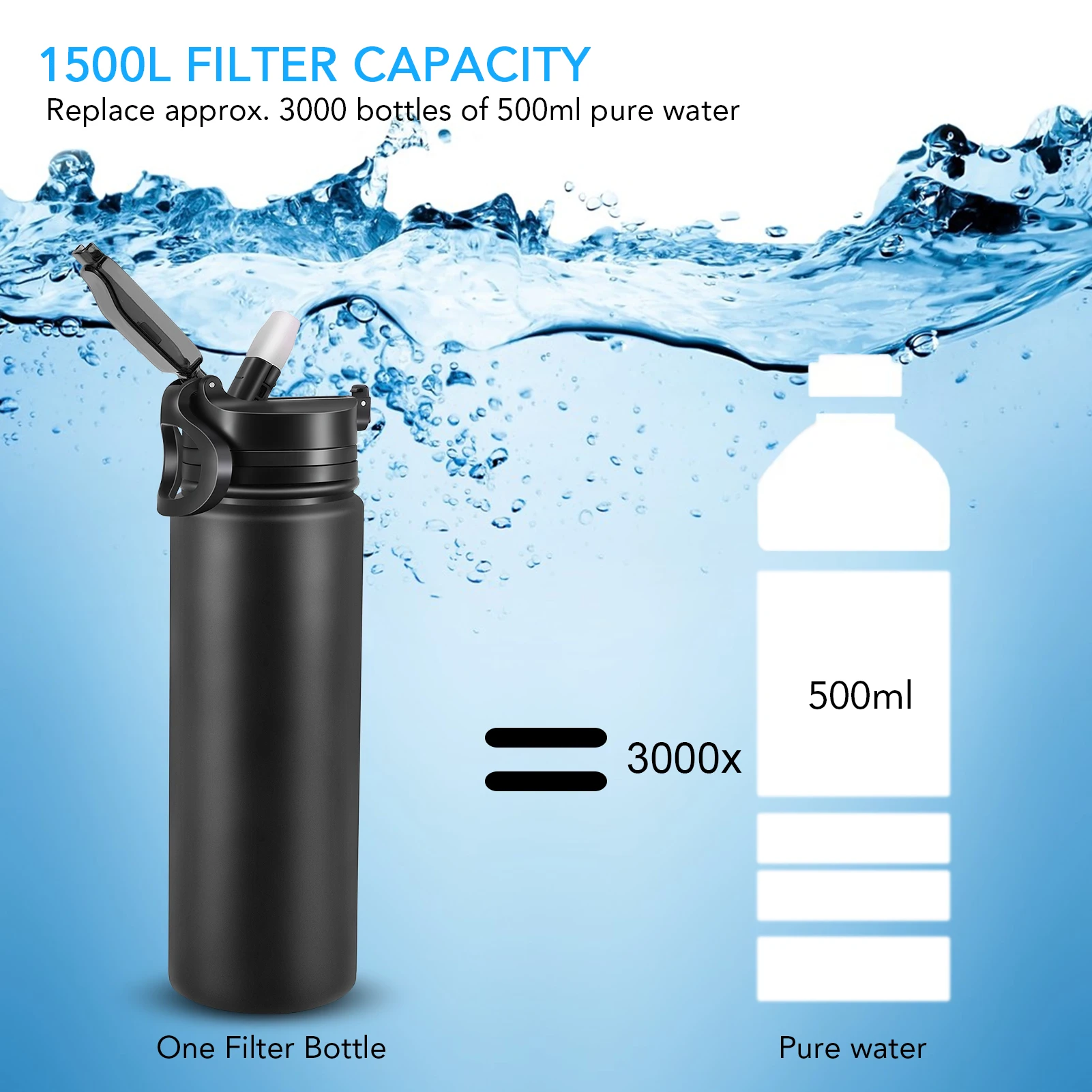 GOSOIT Bouteille purificateur d'eau de randonnée Caping Voyage et