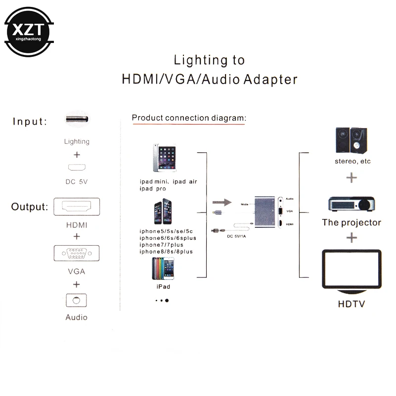 Конвертер Lightning для HDMI VGA Jack аудио ТВ Кабель-адаптер для iPhone X iPhone 8 7 7 Plus 6 6S для iPad серии