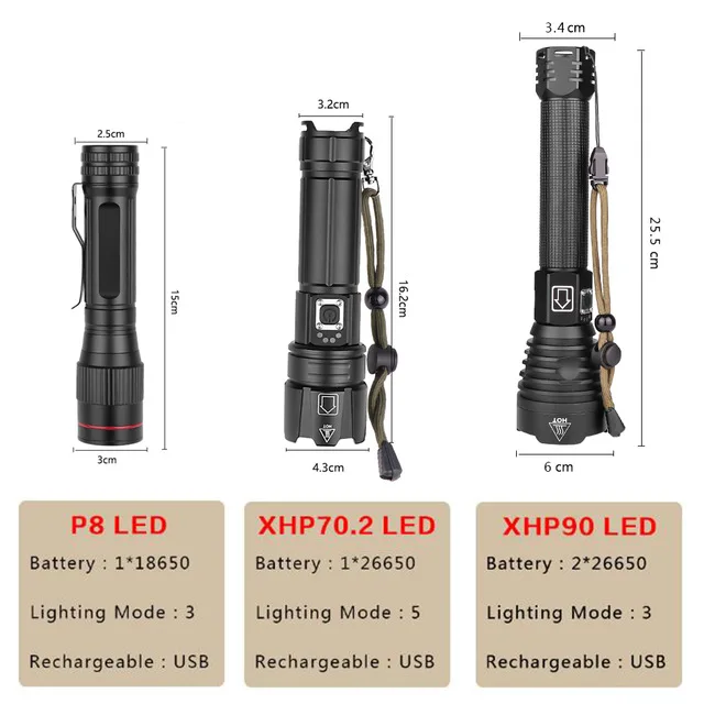 Самый мощный XHP90 светодиодный фонарик USB Перезаряжаемый Фонарик Zoom факел XHP70.2 светодиодный фонарик, водонепроницаемый фонарик 18650 батарея