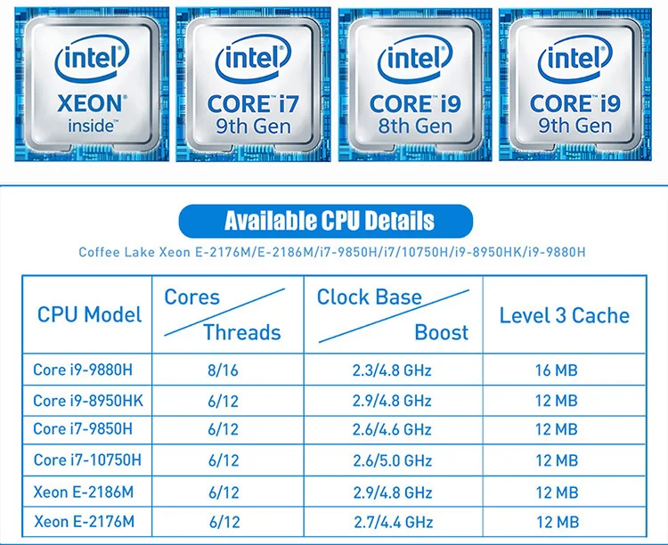 10th Gen Mini Gaming PC with Intel Core I9 10880H, 9880H, DDR4 RAM, Xeon E-2286M, I7 10750H, 9850H, I5 8300H – Small Rugged Computer for Office and Linux Description Image.This Product Can Be Found With The Tag Names Barebone Mini PC, Computer Office, Mini gaming pc