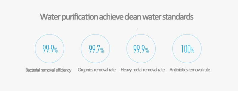 Original Xiao Mi Water Purifier Filter Replacement PP Cotton Activated Carbon Drinking Water Filter 