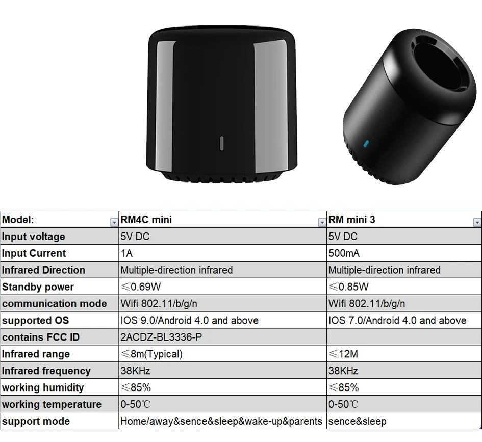 Broadlink умный дом RM Mini 3 Смарт-контроллер WiFi+ 4G+ ИК-приложение пульт дистанционного управления для Alexa Google Home SPMini 3 WiFi розетка AU Plug