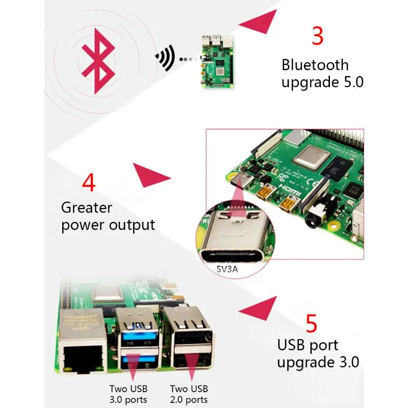 Макетная плата радиатора офисный компьютер процессор компоненты для Raspberry Pi 4B