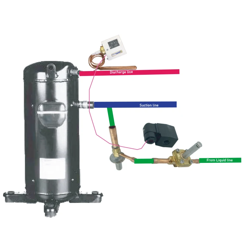 Adjustable mechanic -30~+120'C passive temperature switches are used to turn on/off EVI, liquid injection, compressor and others