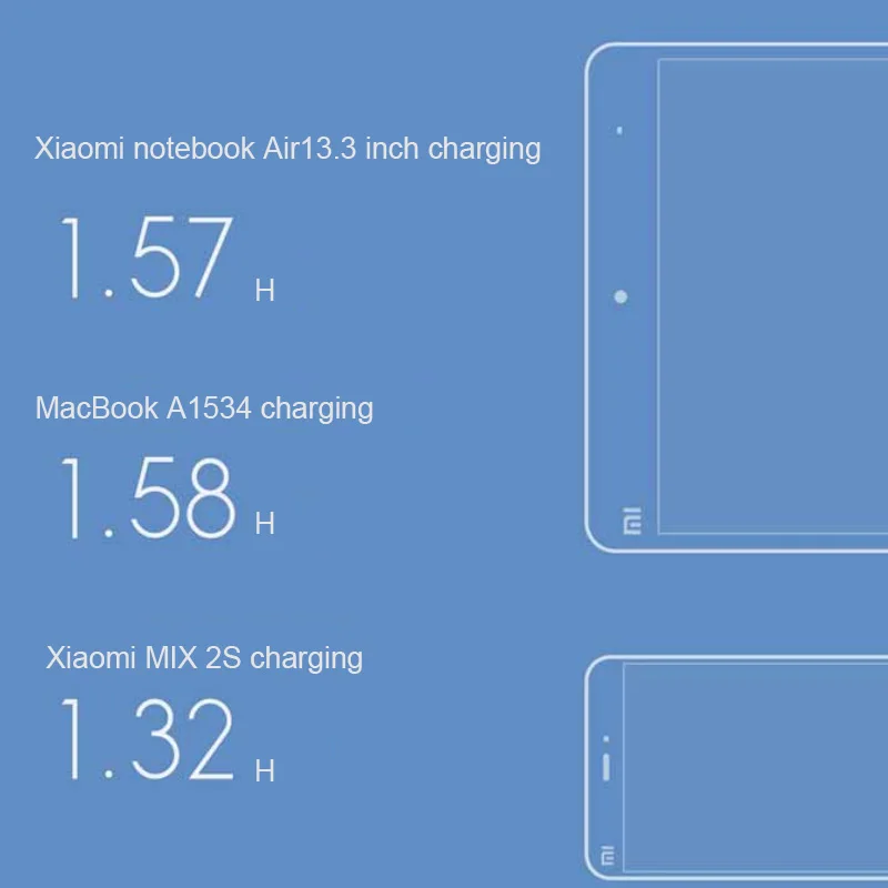 xiaomi 65 Вт USB-C адаптер питания маршрутизация домашняя Быстрая зарядка зарядное устройство для мобильного компьютера портативный интерфейс type-c