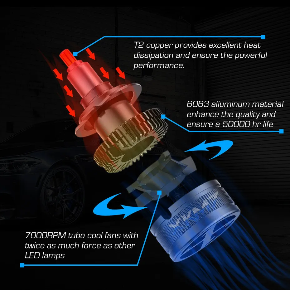 LED Projector Headlight Bulb H7 H1 D2S D2H H11 9005 9006 4300K 6000K Lamp  Fog Light Lens 70W 8000LM Car Light Accessories Tuning - AliExpress