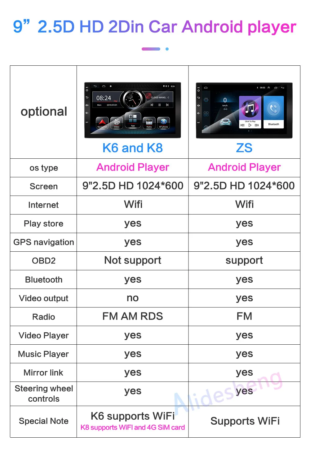 2 Din " Android 8,1 Автомагнитола 2DIN HD Авторадио 4G WiFi USB FM Аудио Видео Мультимедиа стерео плеер универсальный gps навигация