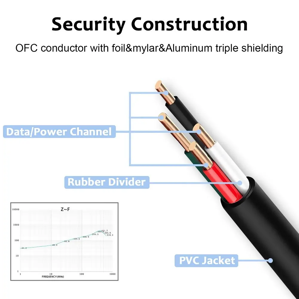 Matein 1 м 2 м 3M USB кабель Быстрая зарядка 2.4A micro USB кабель android redmi note8pro P20 P30 кабель для передачи данных для galaxy S8 S8plus S9plus
