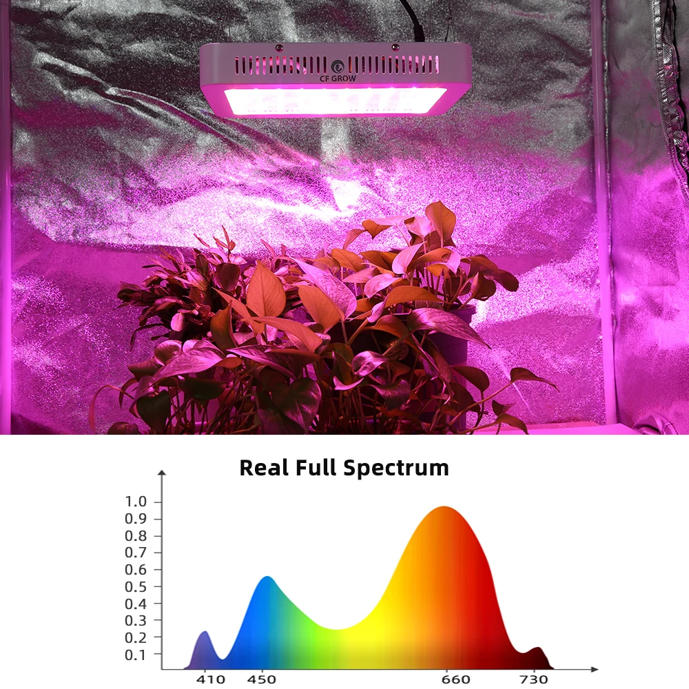 Светодиодный светильник для выращивания, полный спектр, 1000 Вт, двойные чипы, светодиодный светильник для выращивания растений, для комнатных растений, цветов, гидропоники, теплицы