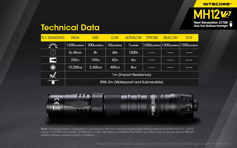 NITECORE MH12 V2 1200 Lumens 21700 Multiuse Flashlight (29)