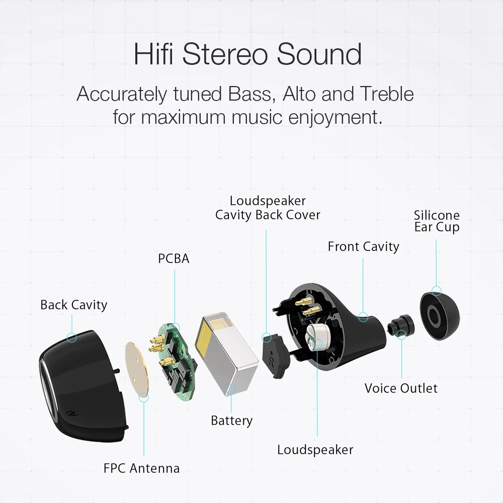 BlitzWolf FYE3S FYE3 TWS True Беспроводные Bluetooth 5 0 Inear наушники 2600 мАч Зарядка батареи