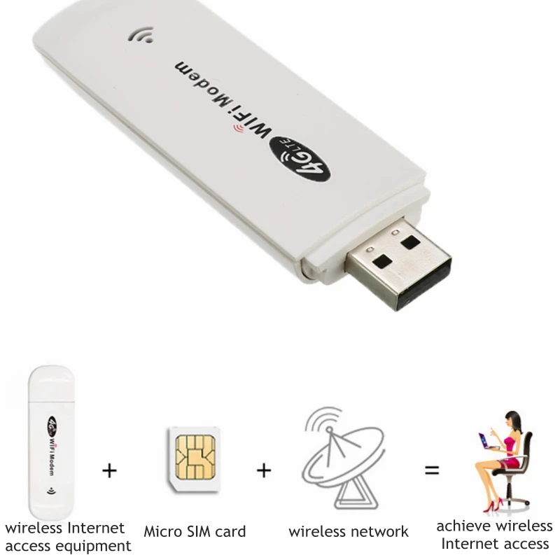 3G/4G USB Modem Network Adapter Wifi Router Wi-fi Mobile Device Hotspot Wireless Modem with Sim Slot