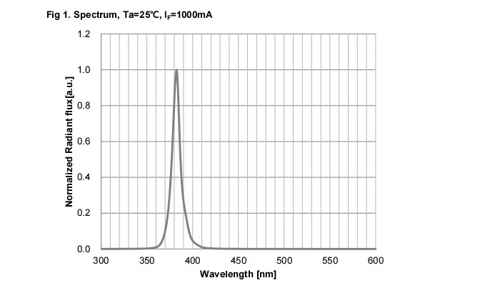 UV365NM???