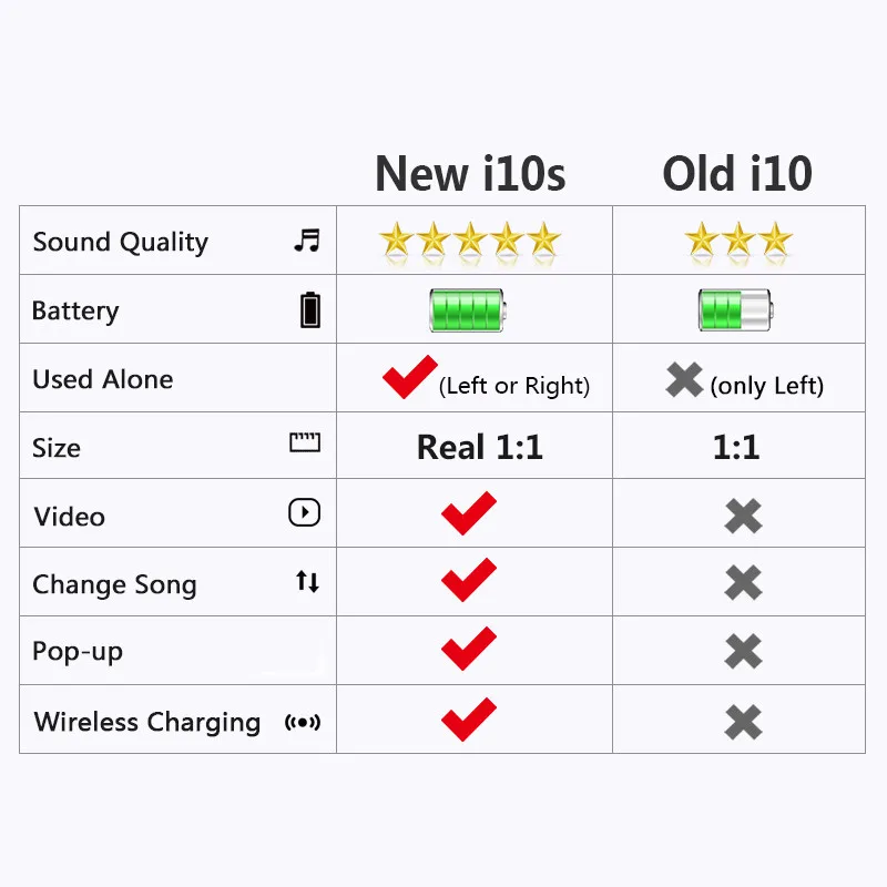 Оригинальные i10s tws 1:1 беспроводные bluetooth-гарнитуры 5D bass pk i10tws w1 чип для iPhone Android tws i10