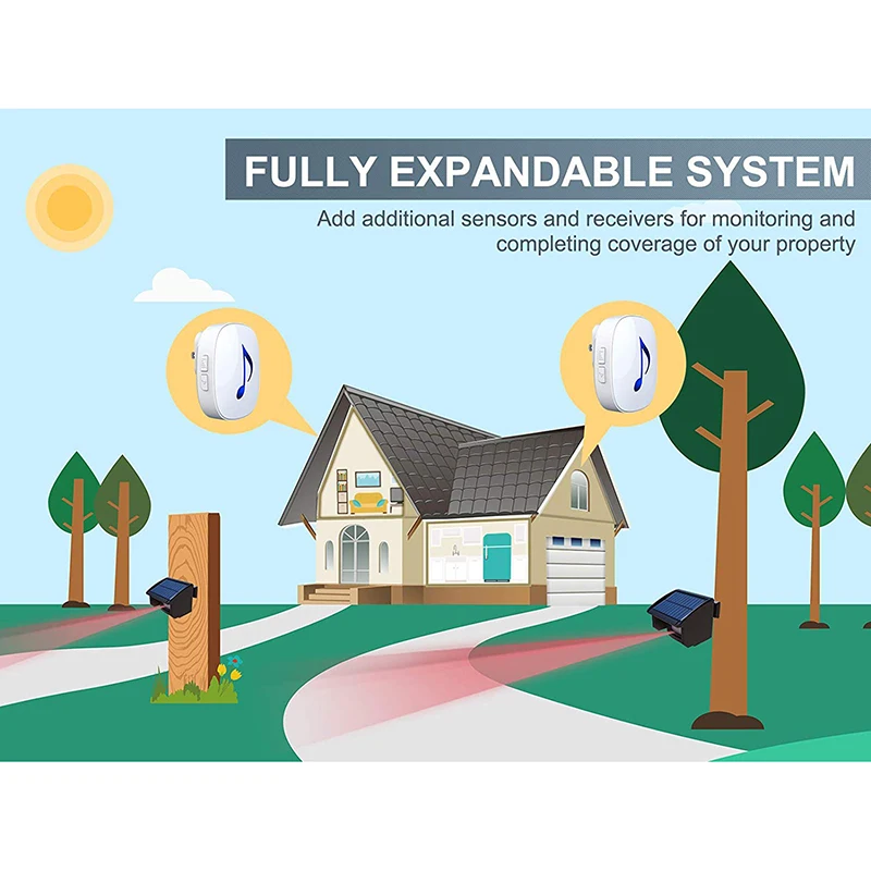 Koop Solar Oprit Alarm Systeem 1 4 Mijl Lange Zendbereik Zonne energie Hoeft Te Vervangen Batterijen  outdoor Weerbestendig Motion
