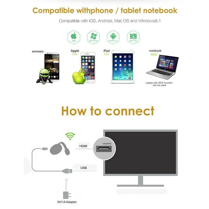 MiraScreen G2 Miracast 1080P двойной Wi-Fi дисплей приемник беспроводной HDMI ТВ ключ для Google Vedio цифровой стример