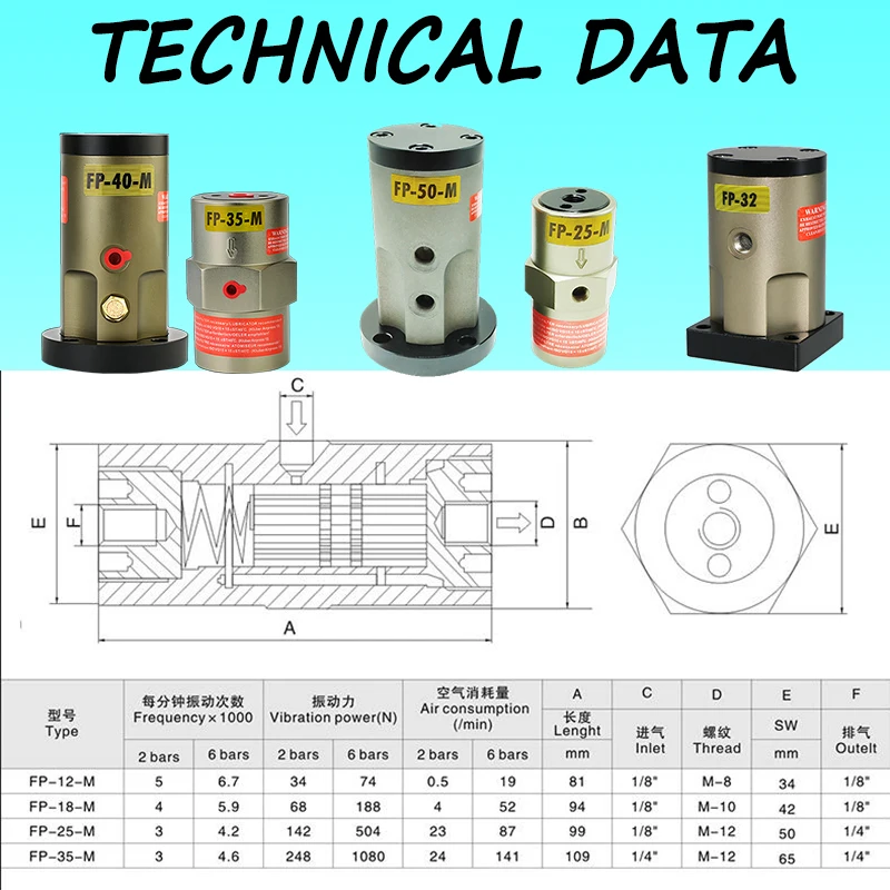 technical 1 